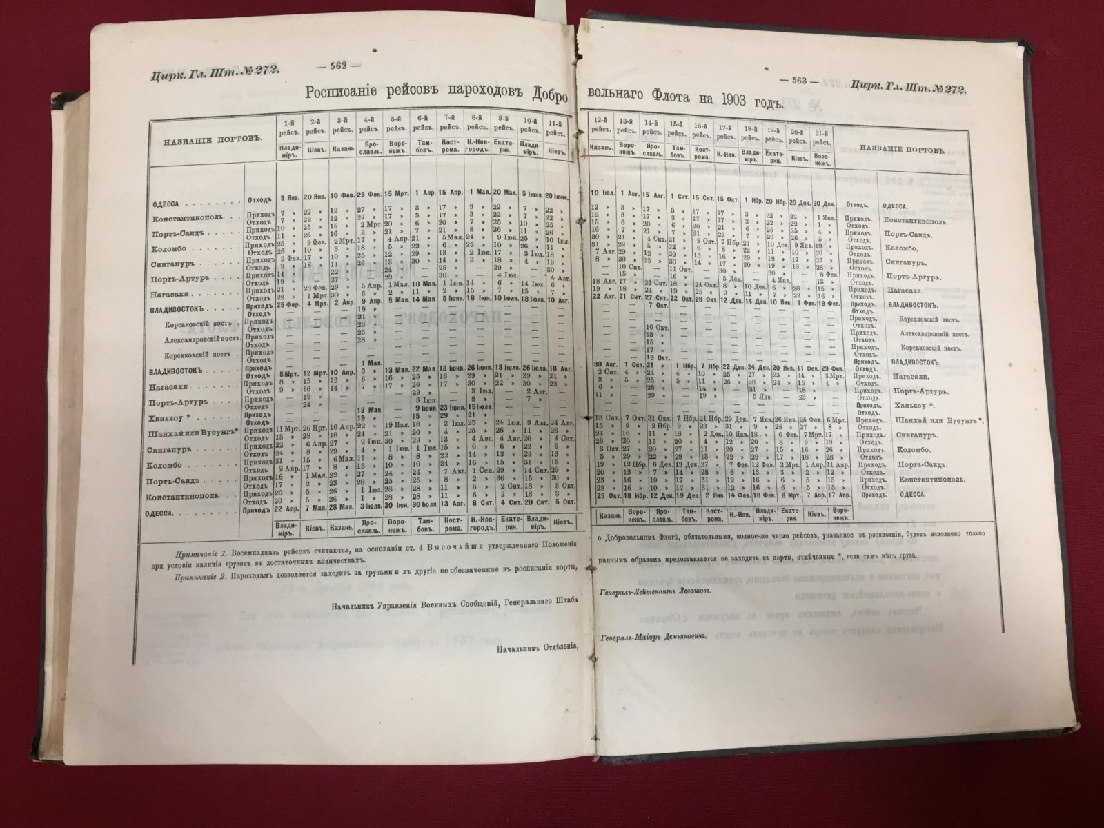 Приказы по Военному ведомству № 1 - 466 за 1902 г. Циркуляры Главного Штаба № 1 - 272