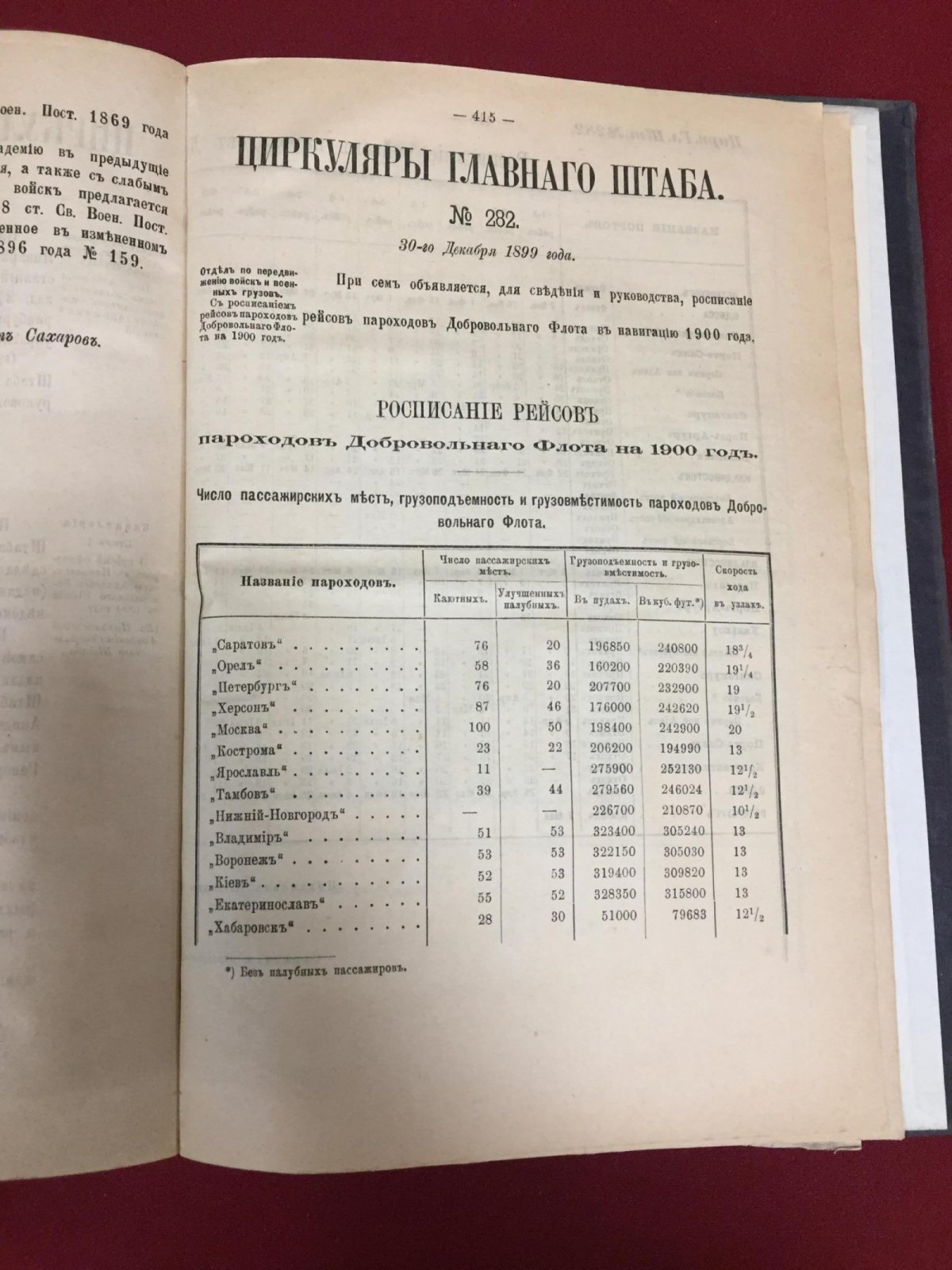 Приказы по Военному ведомству № 1 - 387 за 1899 г. Циркуляры Главного Штаба № 1 - 286