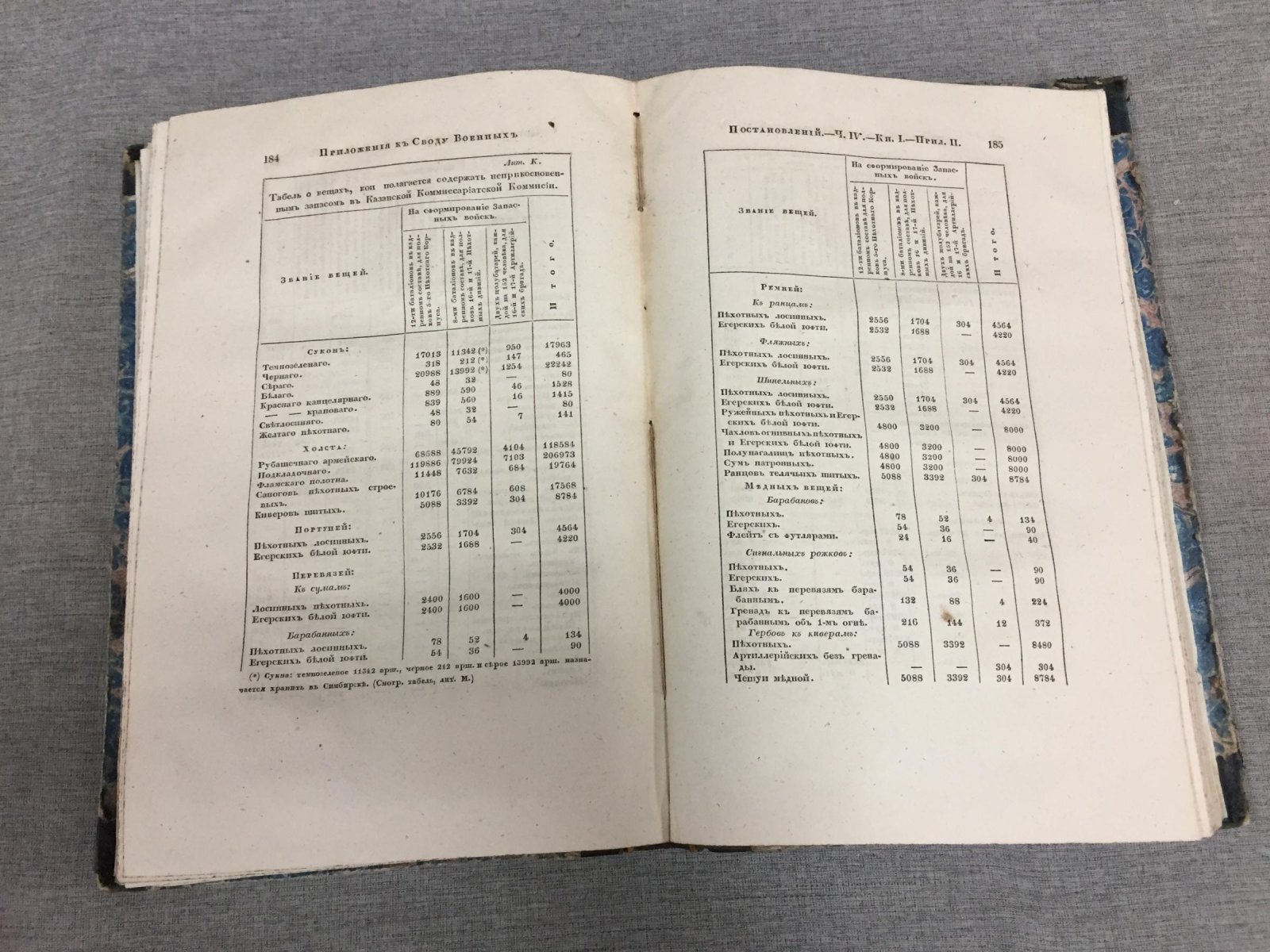 Свод военных постановлений. Часть четвертая. Устав Хозяйственный (1839)