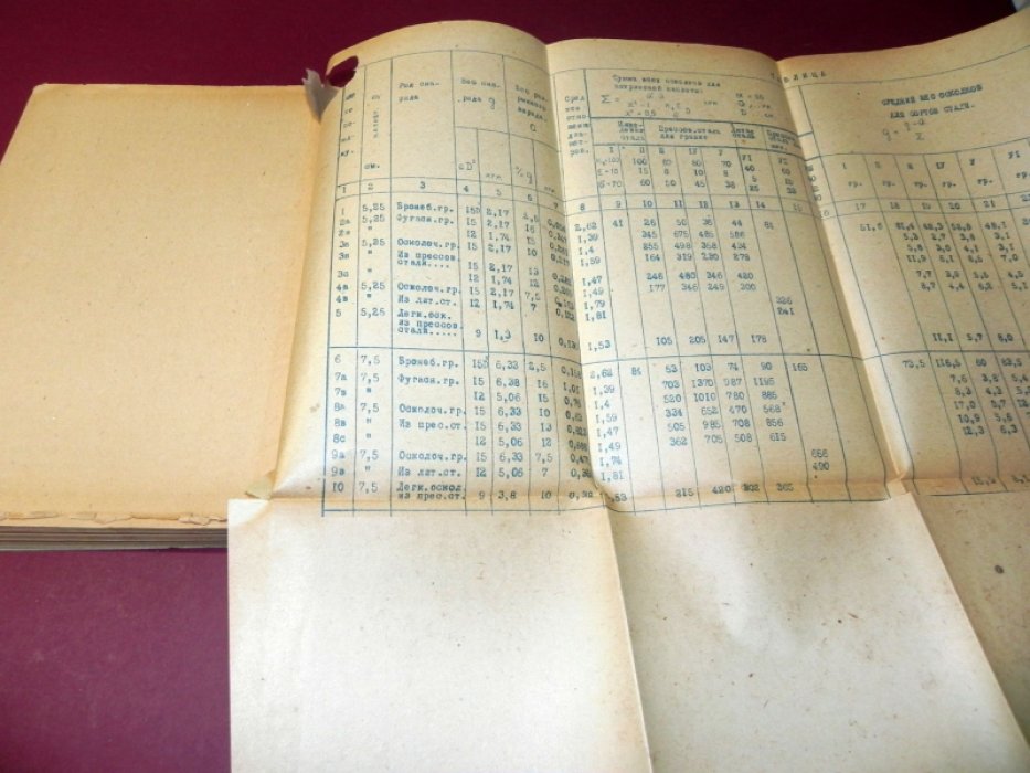 Расчет бетонных защитных сооружений: Военная инженерия 1930-х годов