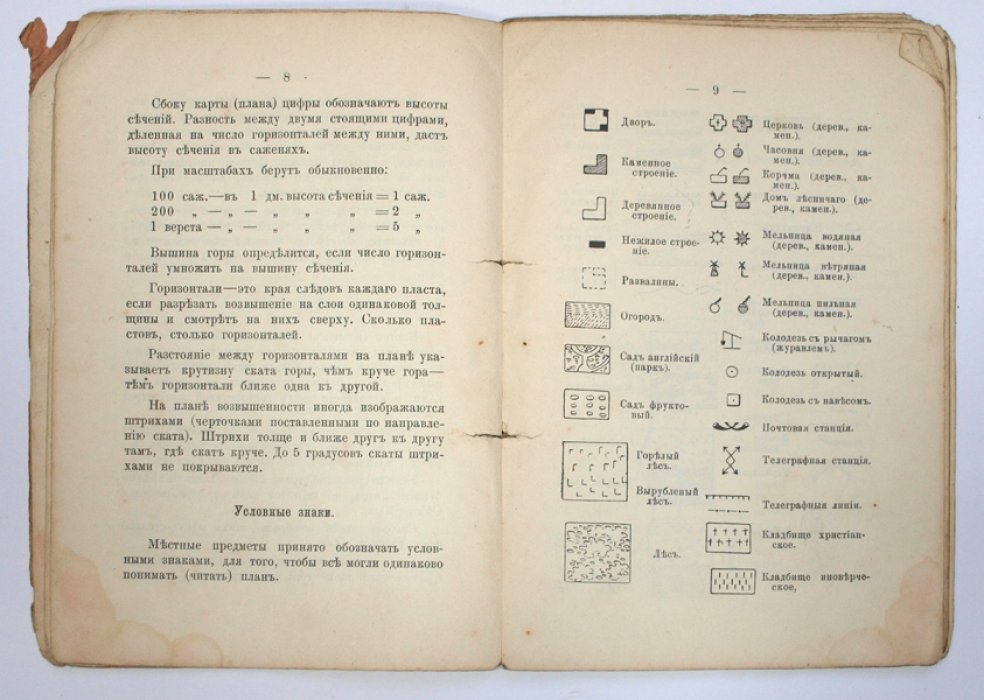 Памятка разведчику-артиллеристу (изд. 1909): топография, тактика и стрельба