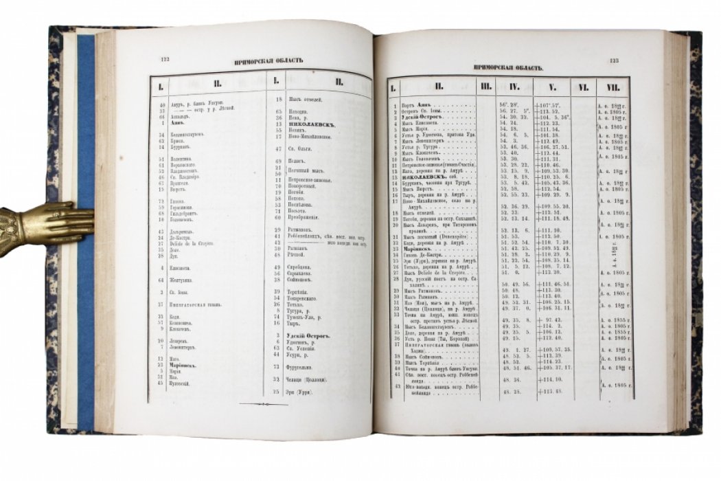 Каталог тригонометрических и астрономических пунктов (1860–1865) и Отчет Военно-топографического отдела Главного штаба (1866)