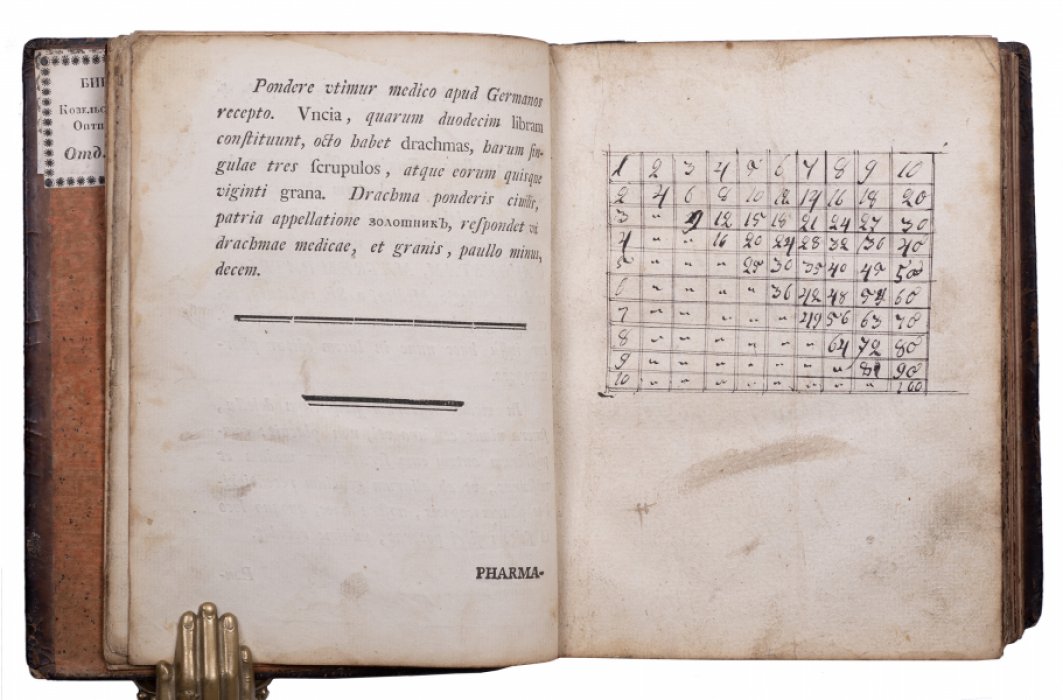 Фармакопея Российская (Pharmacopoea Rossica). Первая государственная фармакопея Российской империи, посвящённая Екатерине II