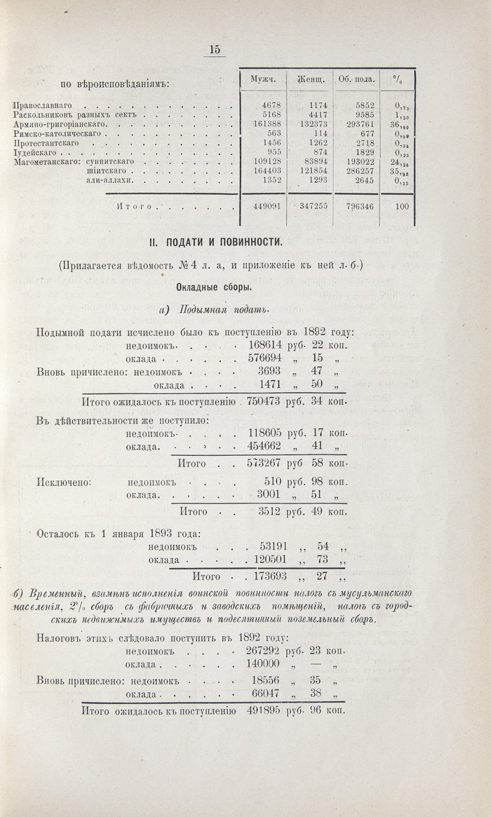 Обзор Елисаветпольской губернии за 1892 и 1893 годы (в приложении к всеподданнейшему отчету)