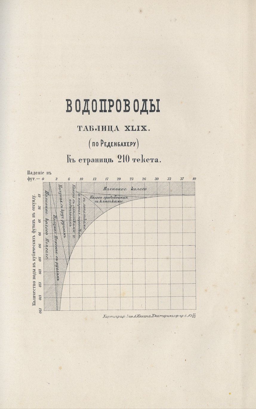 Устройство водопроводов и связанные с ними сооружения. Практическое руководство по водоснабжению (2-е издание, 1878)