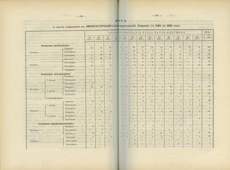 История Императорской военно-медицинской академии за 100 лет (1798–1898)