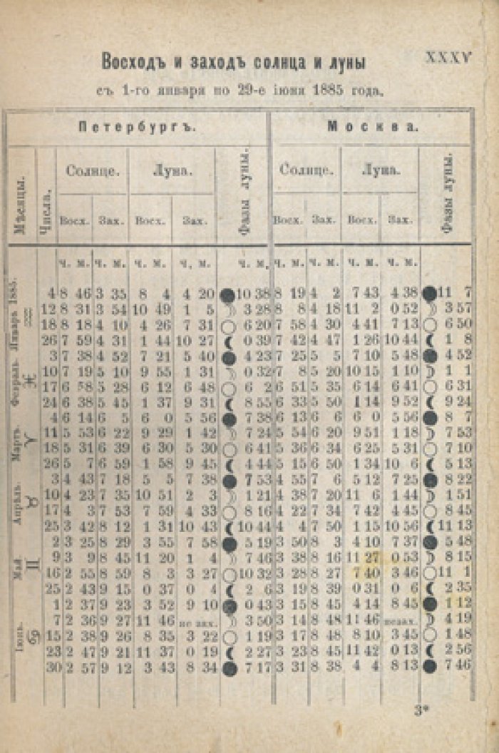 Справочно‑памятная книжка‑календарь для охотников на 1884–1885 гг. (с медицинским и ветеринарным отделами)