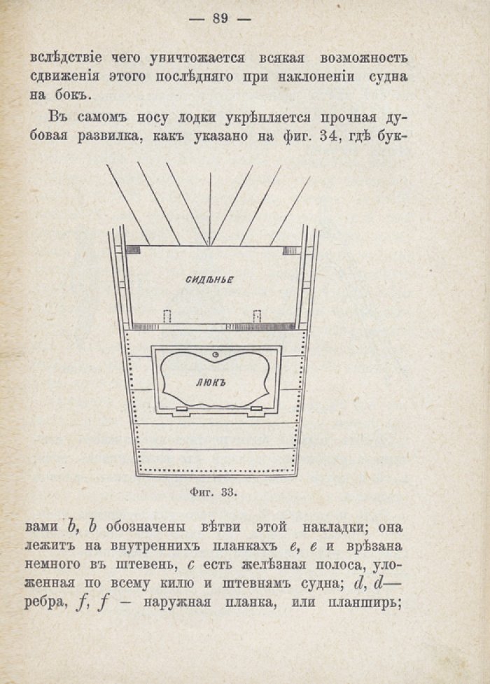 Практическое руководство к постройке лодок (для любителей). Инструкции, чертежи и подробные описания