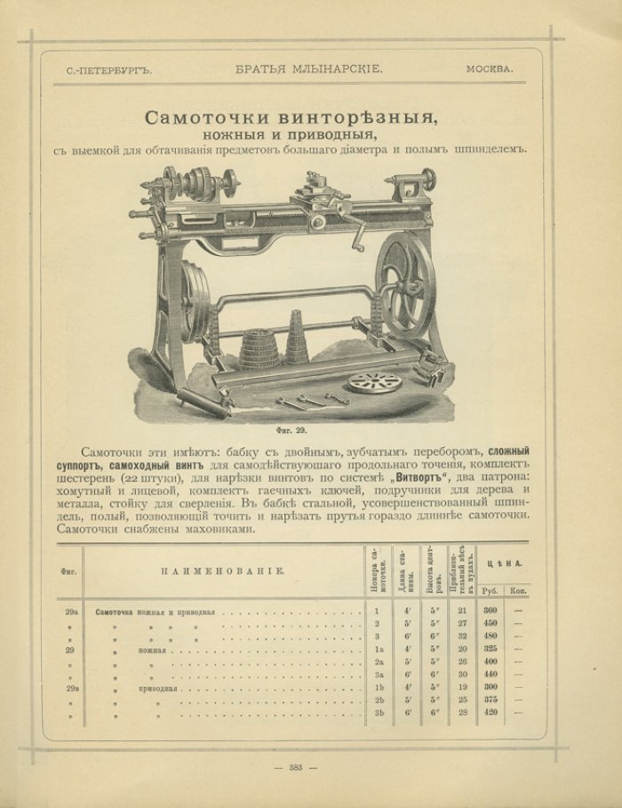 Братья Млынарские: склады паро-водо-газопроводных и фабрично-технических принадлежностей (иллюстрированный каталог)