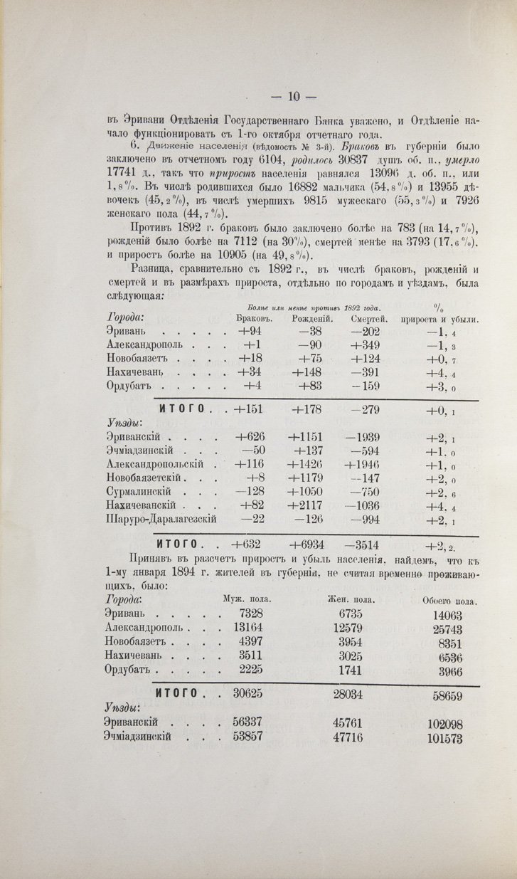 Обзор Эриванской губернии за 1892 и 1893 годы (в составе обзора Кавказских губерний)