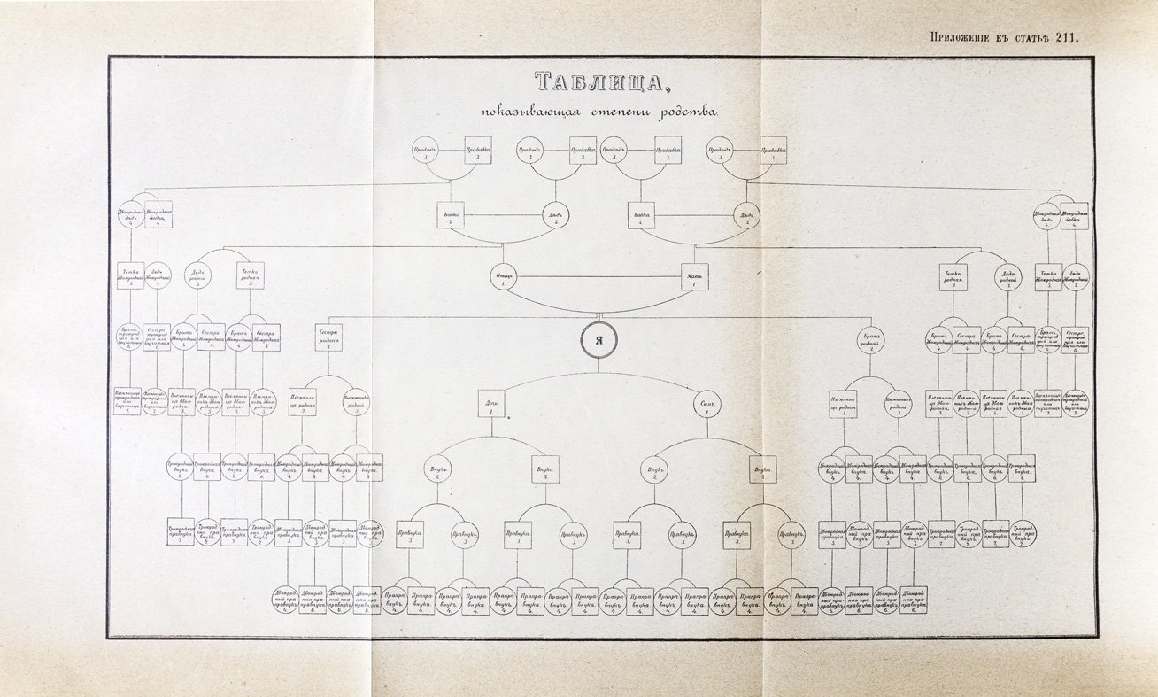 Гаугер А.К. Законы гражданские. Том X, ч. 1 (Свод законов Российской империи): официальное собрание с позднейшими узаконениями и разъяснениями Сената