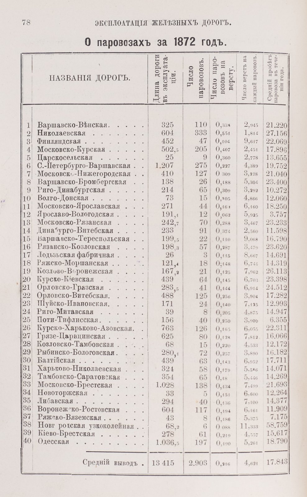 Эксплуатация железных дорог. Том 1 (единственный). Часть 1–2