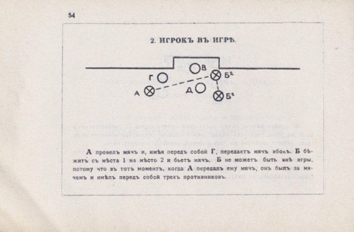Всероссийский футбольный союз. Правила игры в футбол (1912)