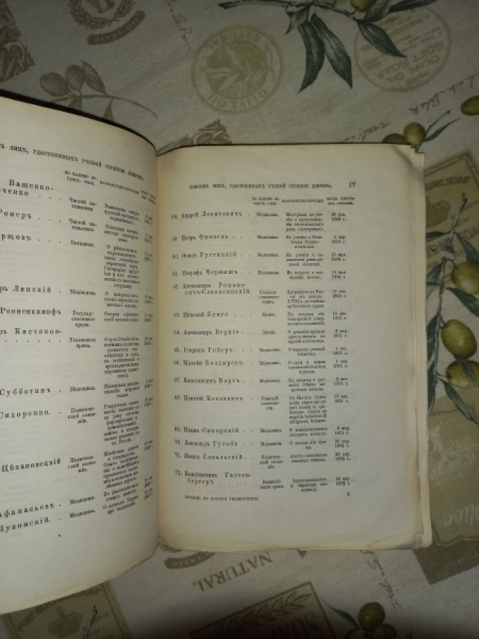 Академические списки Императорского Университета Св. Владимира (1834–1884). Сведения о преподавателях и учащихся