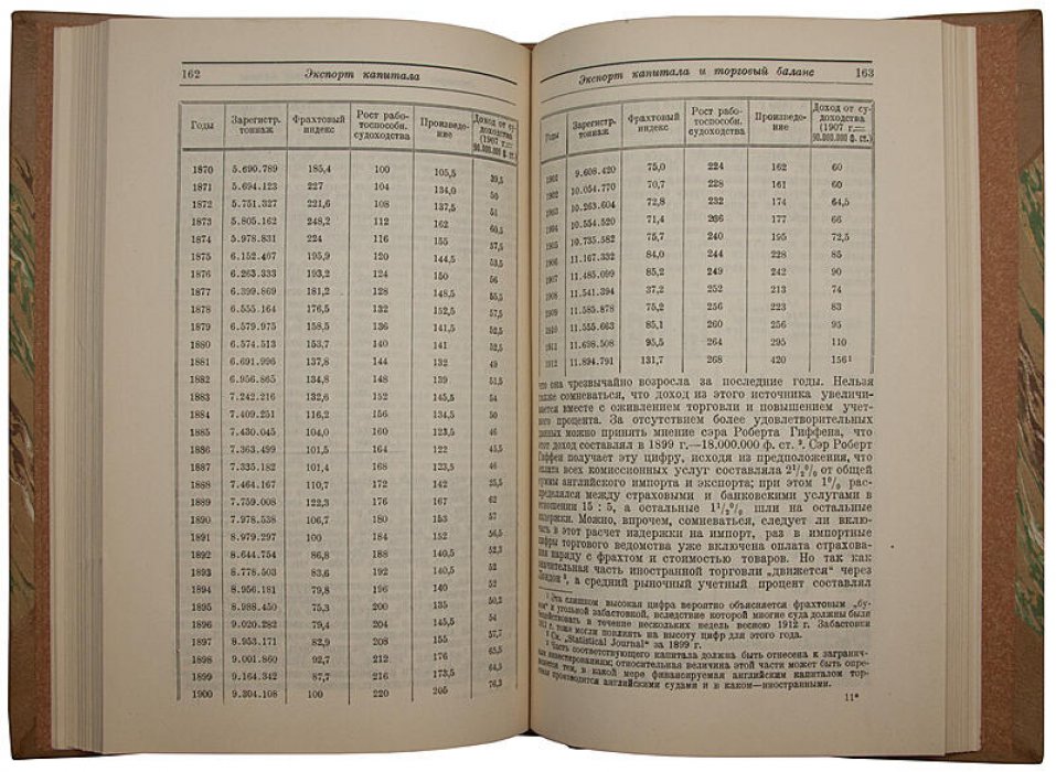 Гобсон Ч.К. «Экспорт капитала» — антикварное издание 1928 года (Москва)