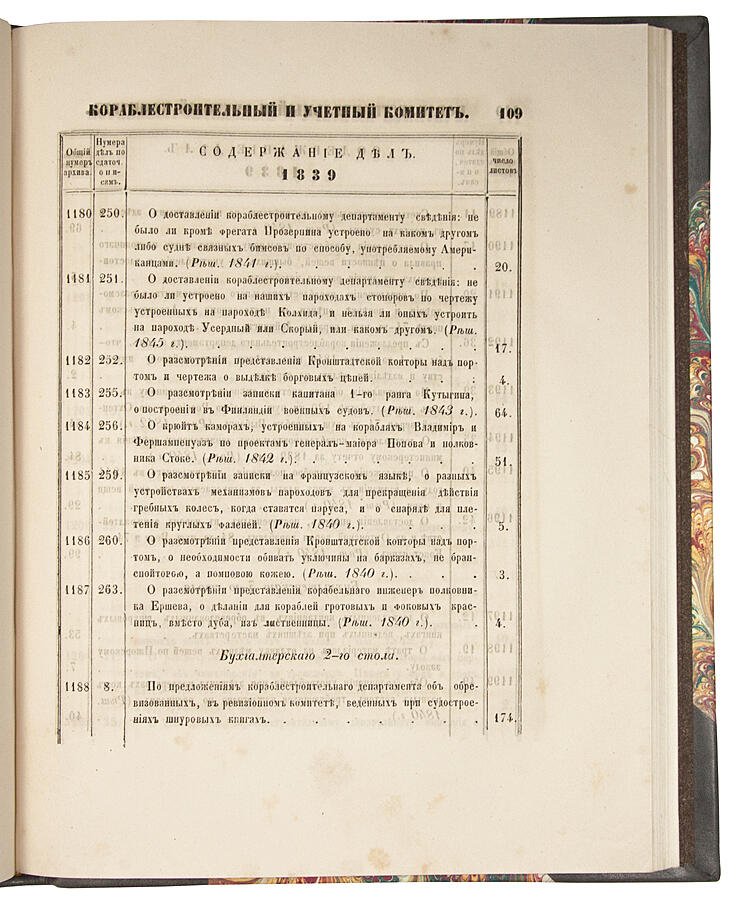 «Описи дел и документов» Морской комиссии: сметные исчисления на строительство кораблей (1824–1827) и журналы Кораблестроительного и учетного комитета (1827–1852), издание 1857 г.
