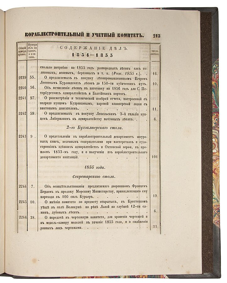 «Описи дел и документов» Морской комиссии: сметные исчисления на строительство кораблей (1824–1827) и журналы Кораблестроительного и учетного комитета (1827–1852), издание 1857 г.