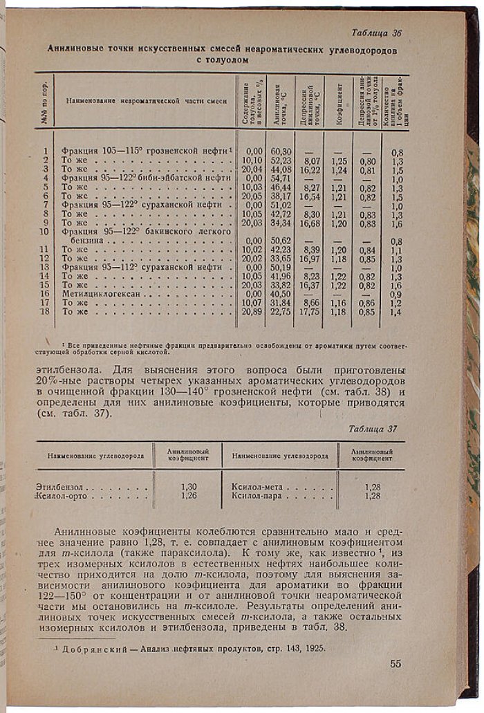 Химический состав нефтей и нефтяных продуктов (издание 1935 года): фундаментальный обзор для нефтехимии