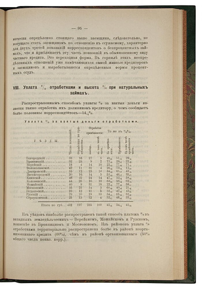 Сельский кредит в Московской губернии (антикварное издание, 1914)