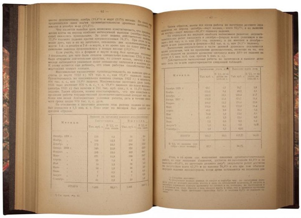 Русская промышленность в 1922 году. Материалы к X съезду Советов (издание 1923 г.)