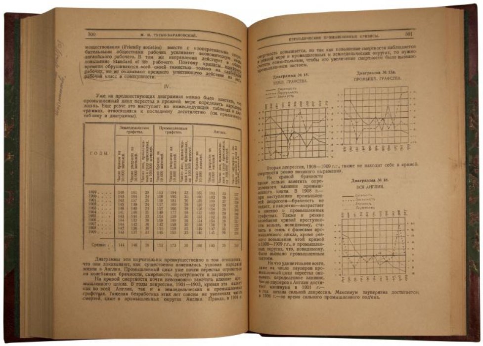 Туган-Барановский. Периодические промышленные кризисы (1923) — антикварное издание
