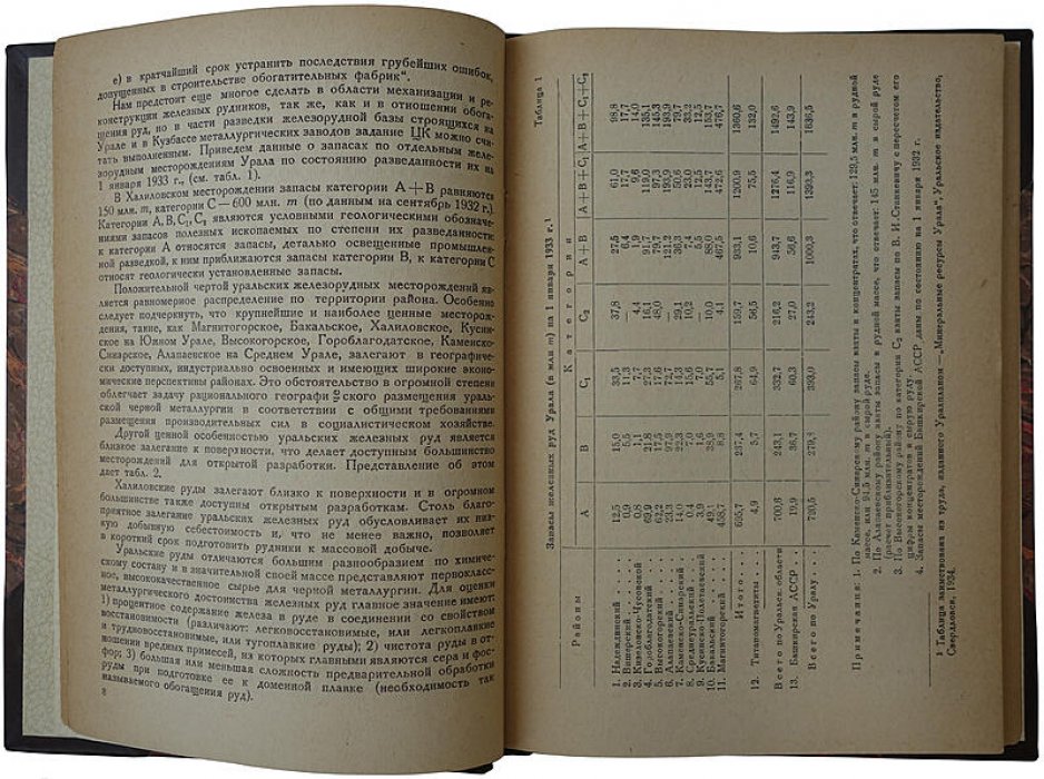 Н. Ф. Березов. «Черная металлургия Урала» — издание 1935 г. (с автографом автора)