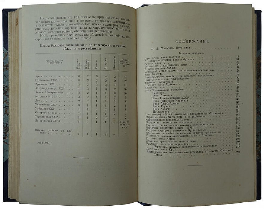 Вопросы виноделия: издание 1955 года (Егоров А.А.)