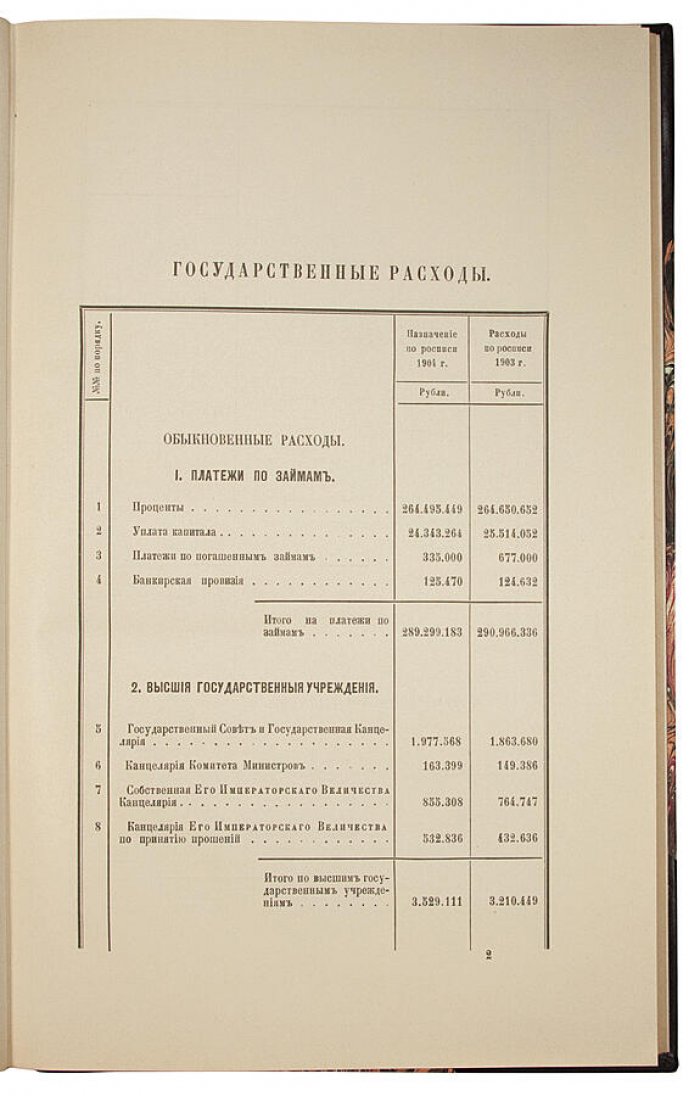 Общая государственная роспись доходов и расходов на 1904 год (антикварная книга 1903 г.)