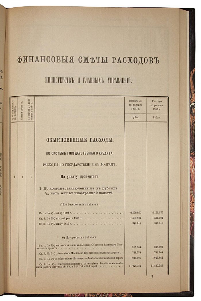 Общая государственная роспись доходов и расходов на 1904 год (антикварная книга 1903 г.)