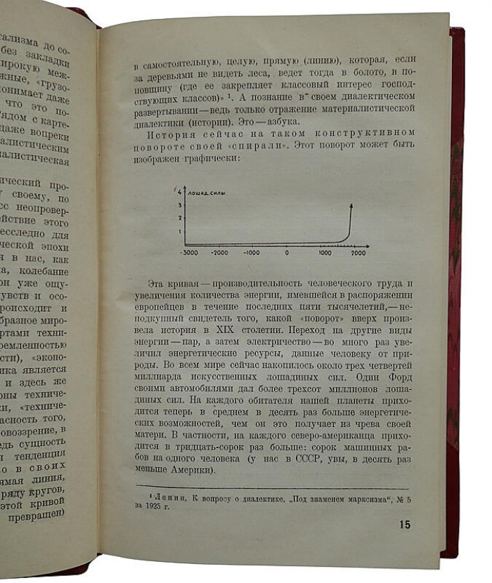 «Бизнес»: сборник литературного центра конструктивистов (антикварное издание, 1929)