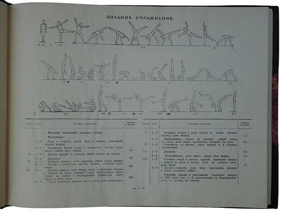 Акробатика. Наглядное учебное пособие по классификационной программе (1952)